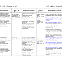 Colonial beginnings icivics answer key