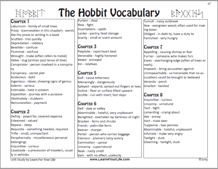 Repaso del capitulo vocabulario y gramatica