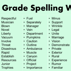 Spelling bee words for sixth graders