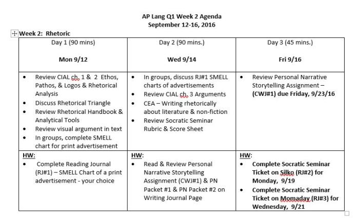 Ap lang rhetorical strategies list