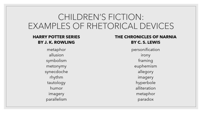 Ap lang rhetorical strategies list