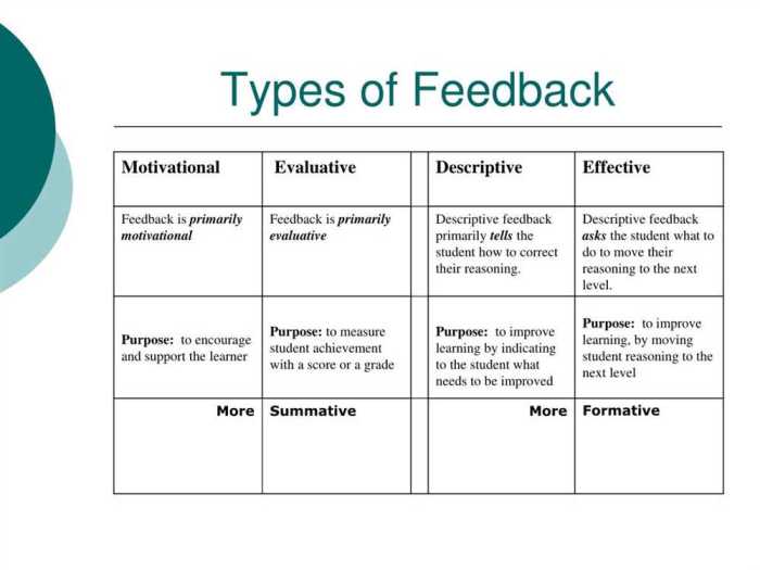 Feedback mechanisms answer key pogil