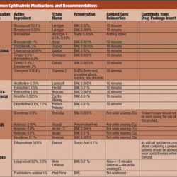 Ophthalmic scribe study guide pdf