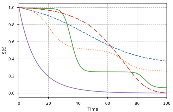 Cumulative basics