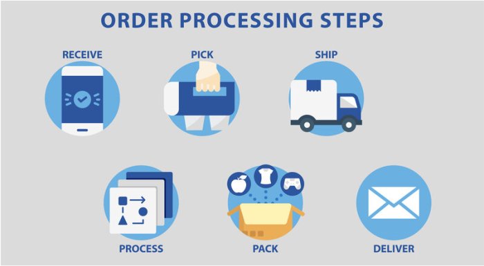 Receiving purchase order oracle rms rfm