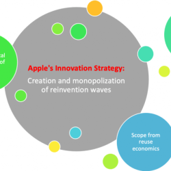 Disruptive converting stepwise omar javaid